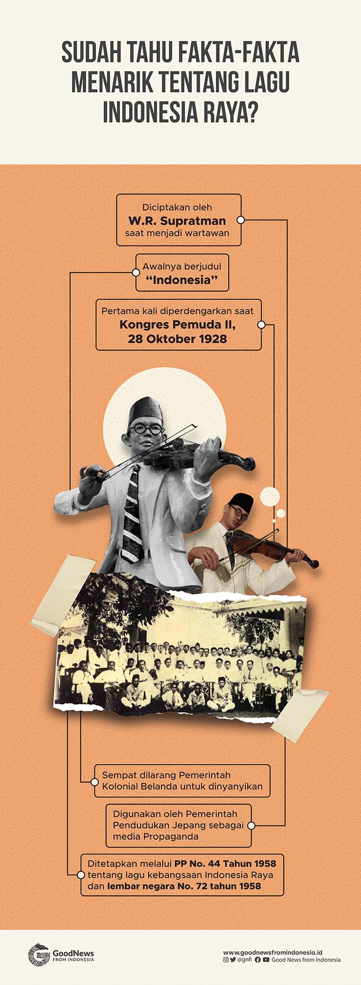 Fakta Menarik Tentang Lagu Indonesia Raya