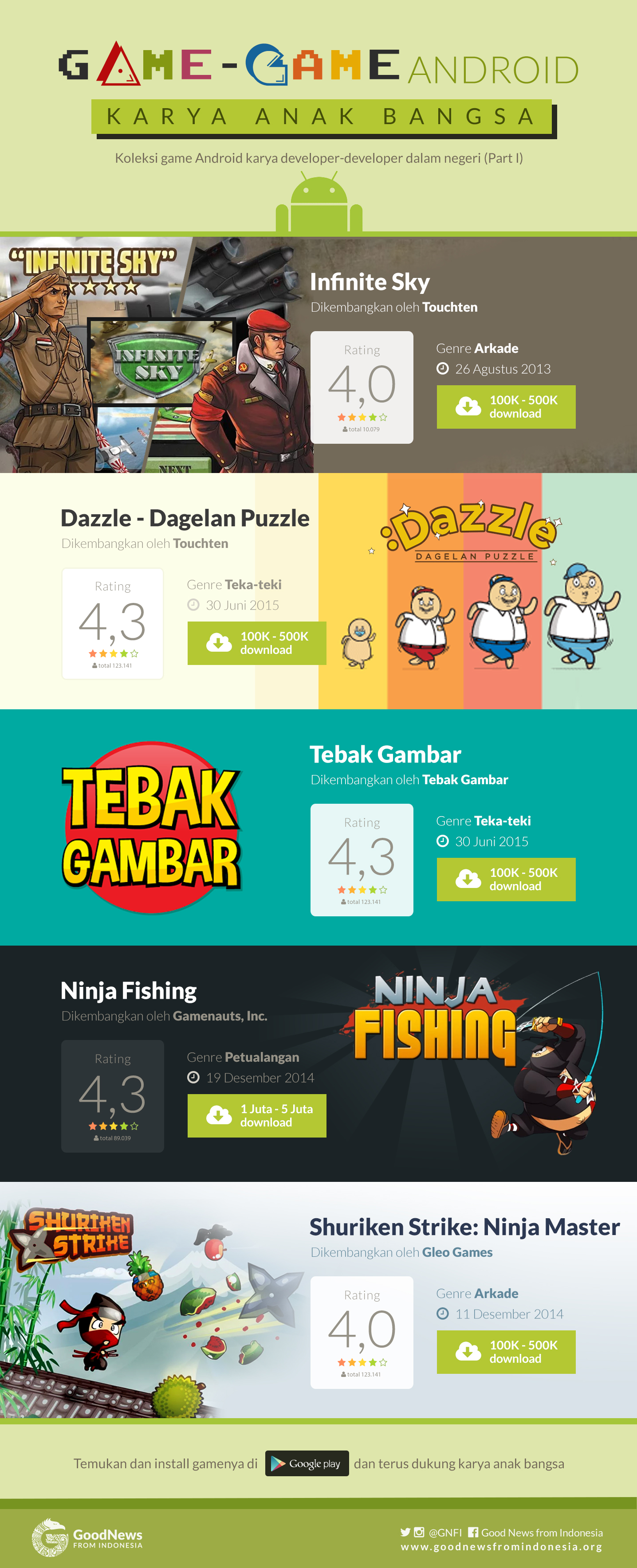 Game u2013 Game Android Karya Anak Bangsa