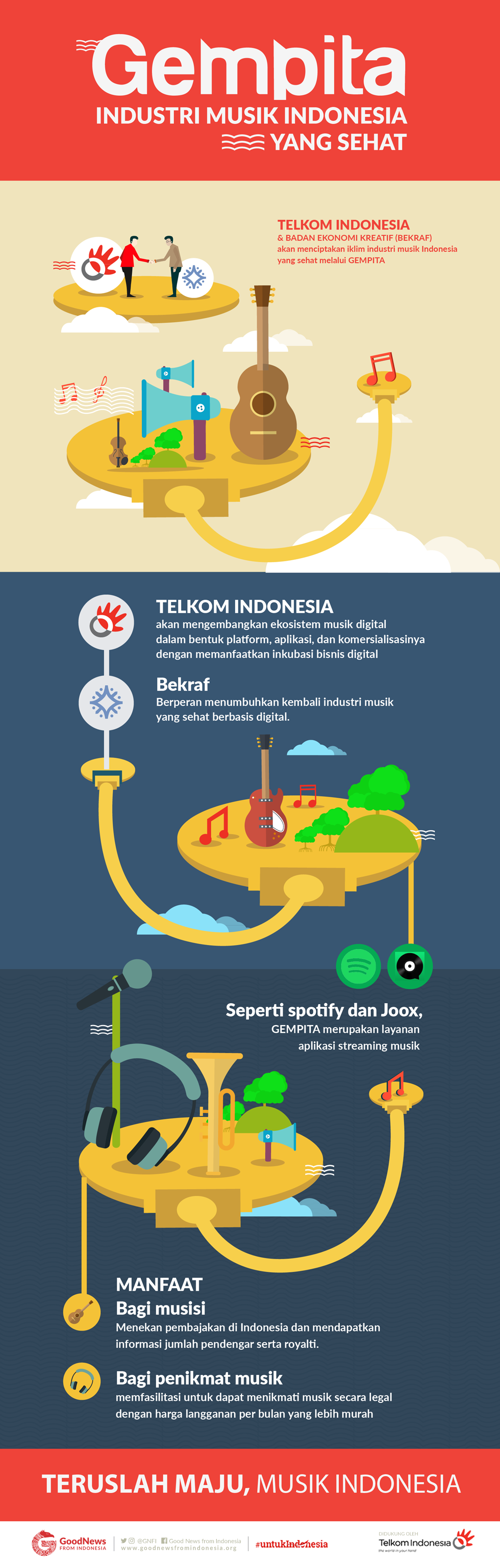 Gempita Industri Musik Indonesia yang Sehat