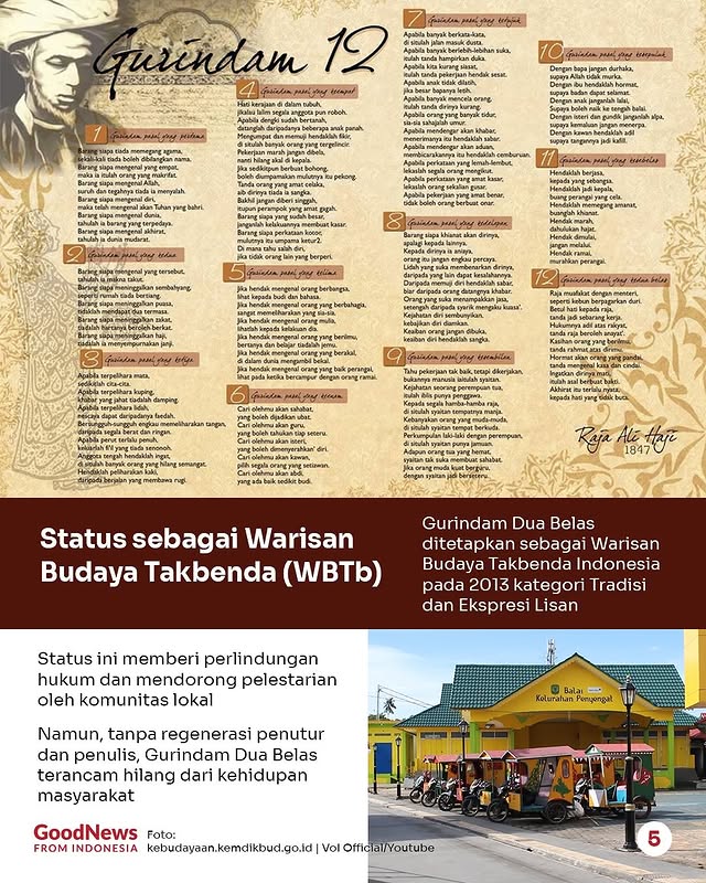 Gurindam Dua Belas & Warisan Budaya Kepulauan Riau yang Hampir Punah