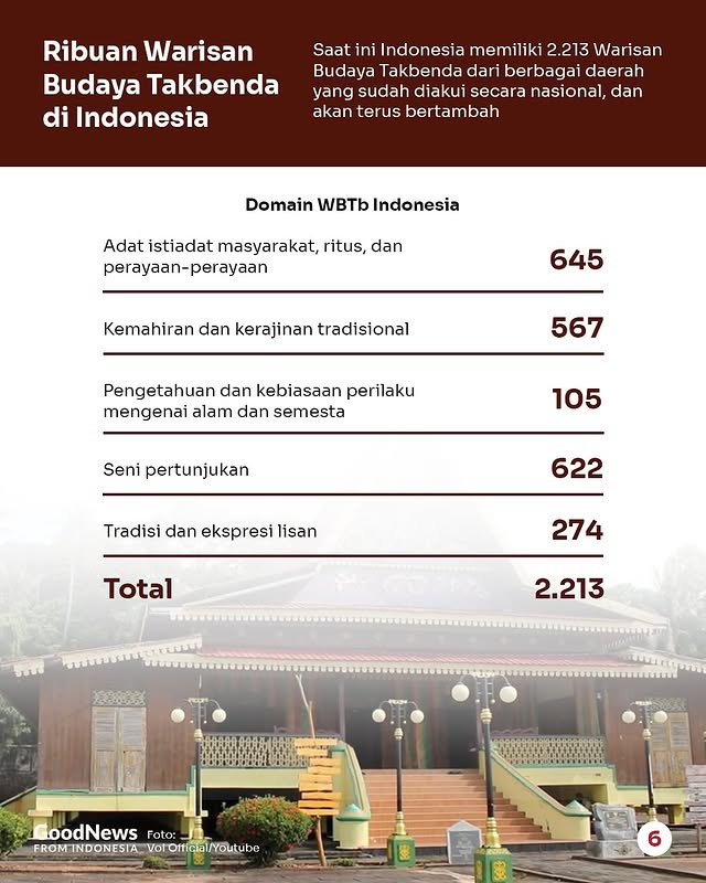 Gurindam Dua Belas & Warisan Budaya Kepulauan Riau yang Hampir Punah