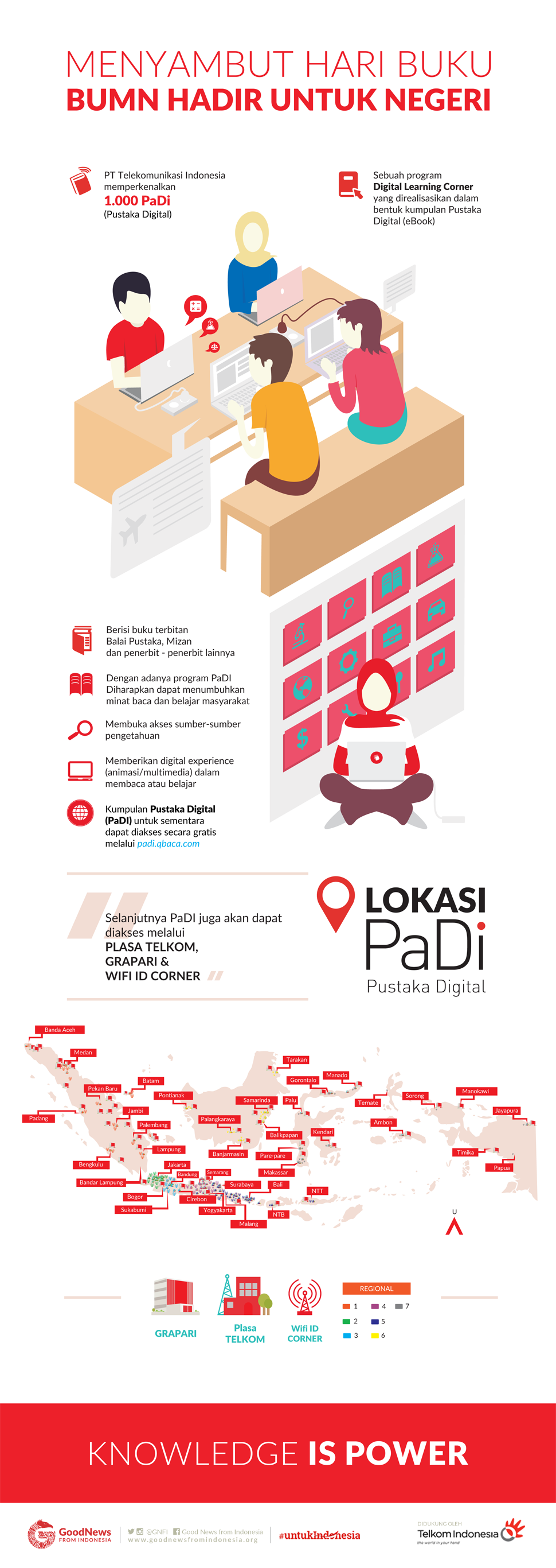 Hari Buku u201cBUMN Hadir untuk Negeriu201d