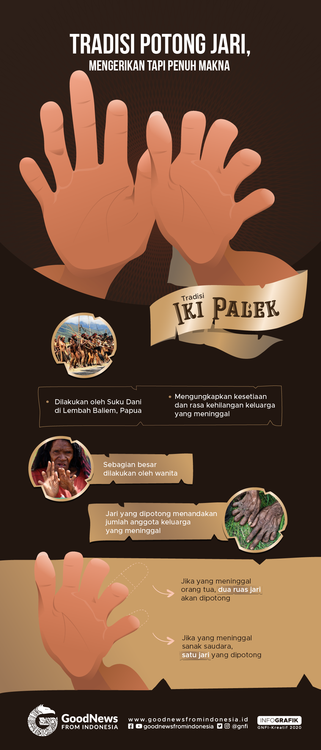 Iki Palek, Tradisi Potong Jari Suku Dani