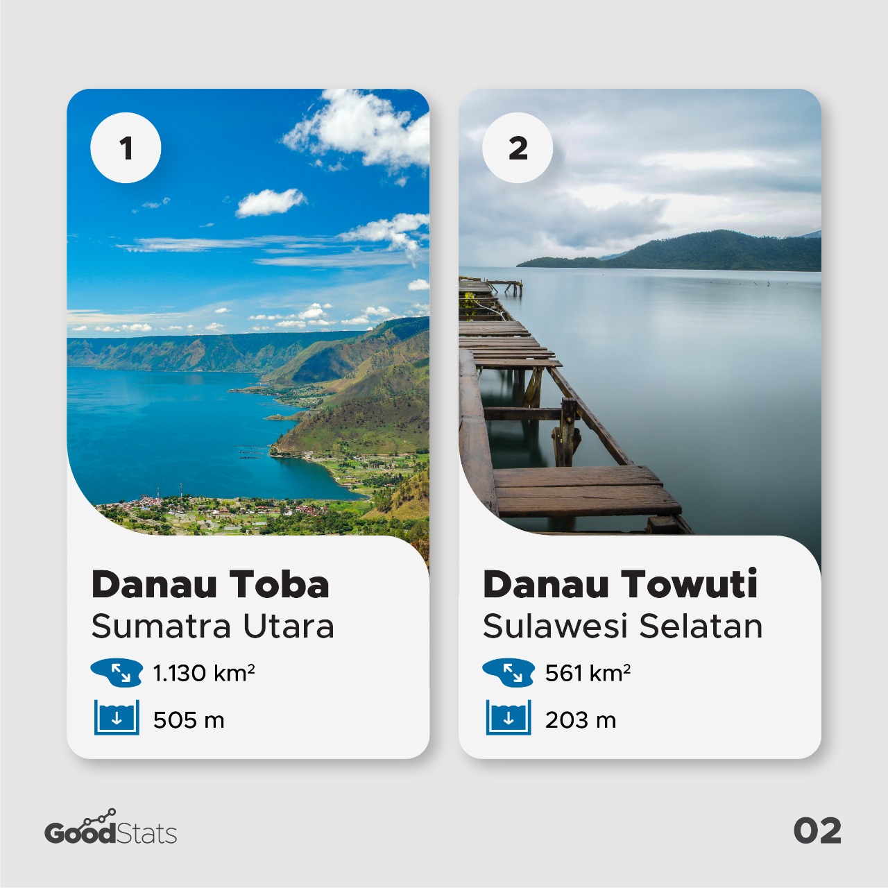 10 Danau Terluas di Indonesia