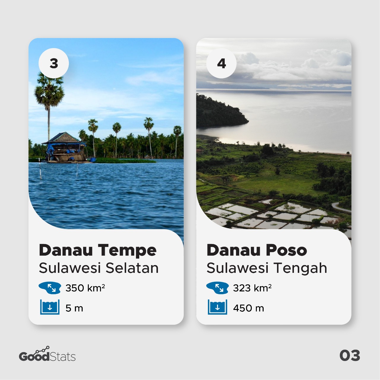10 Danau Terluas di Indonesia