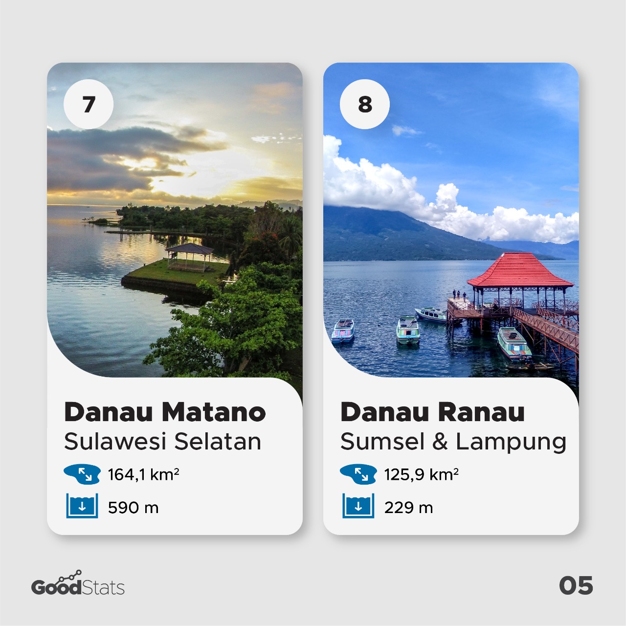 10 Danau Terluas di Indonesia