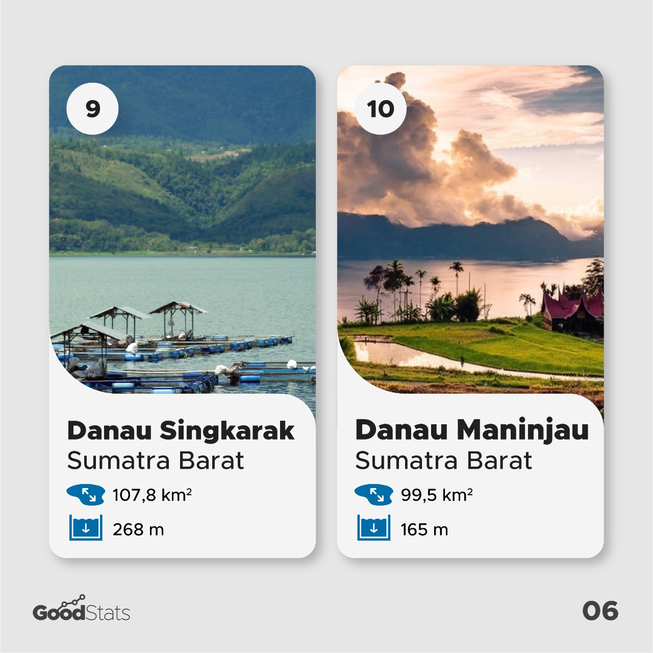 10 Danau Terluas di Indonesia