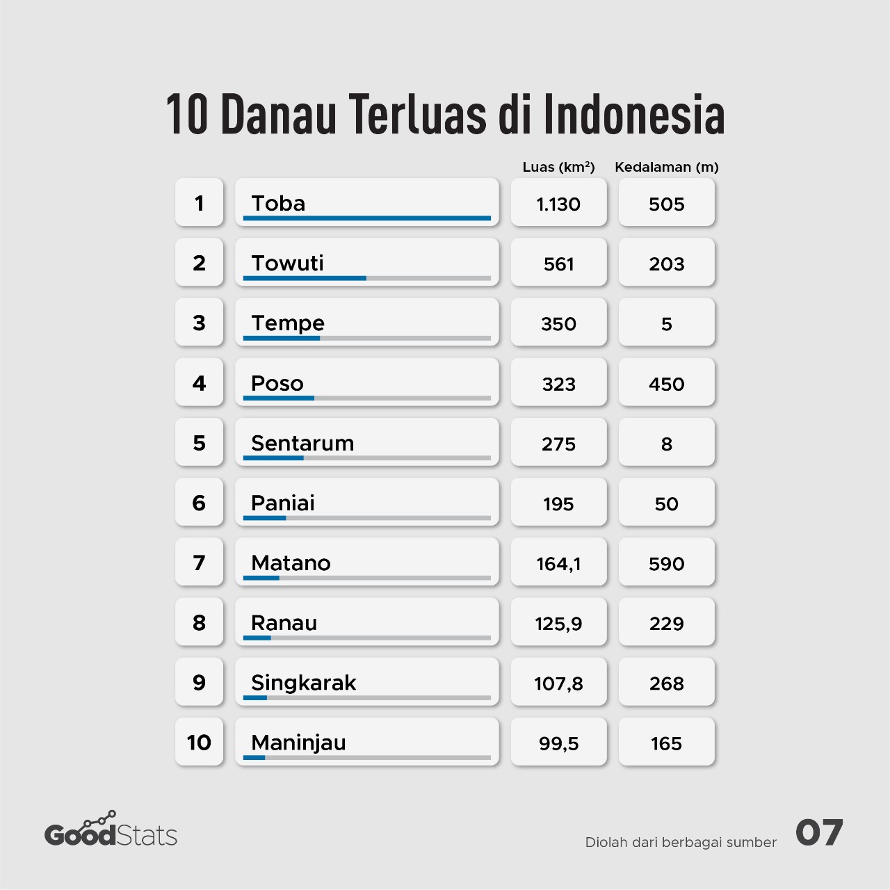 10 Danau Terluas di Indonesia