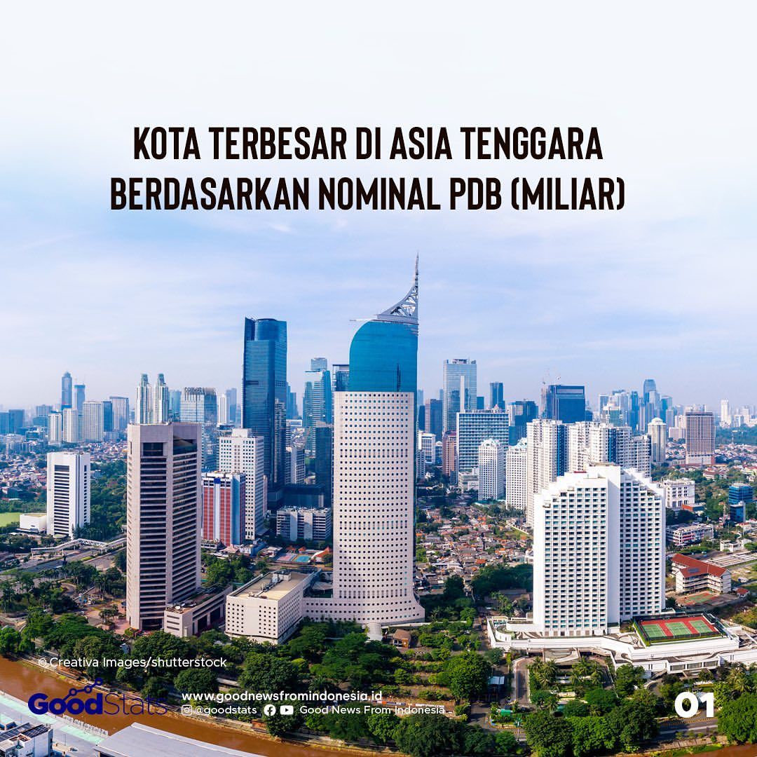 10 Kota dengan Ekonomi Terbesar di Asia Tenggara