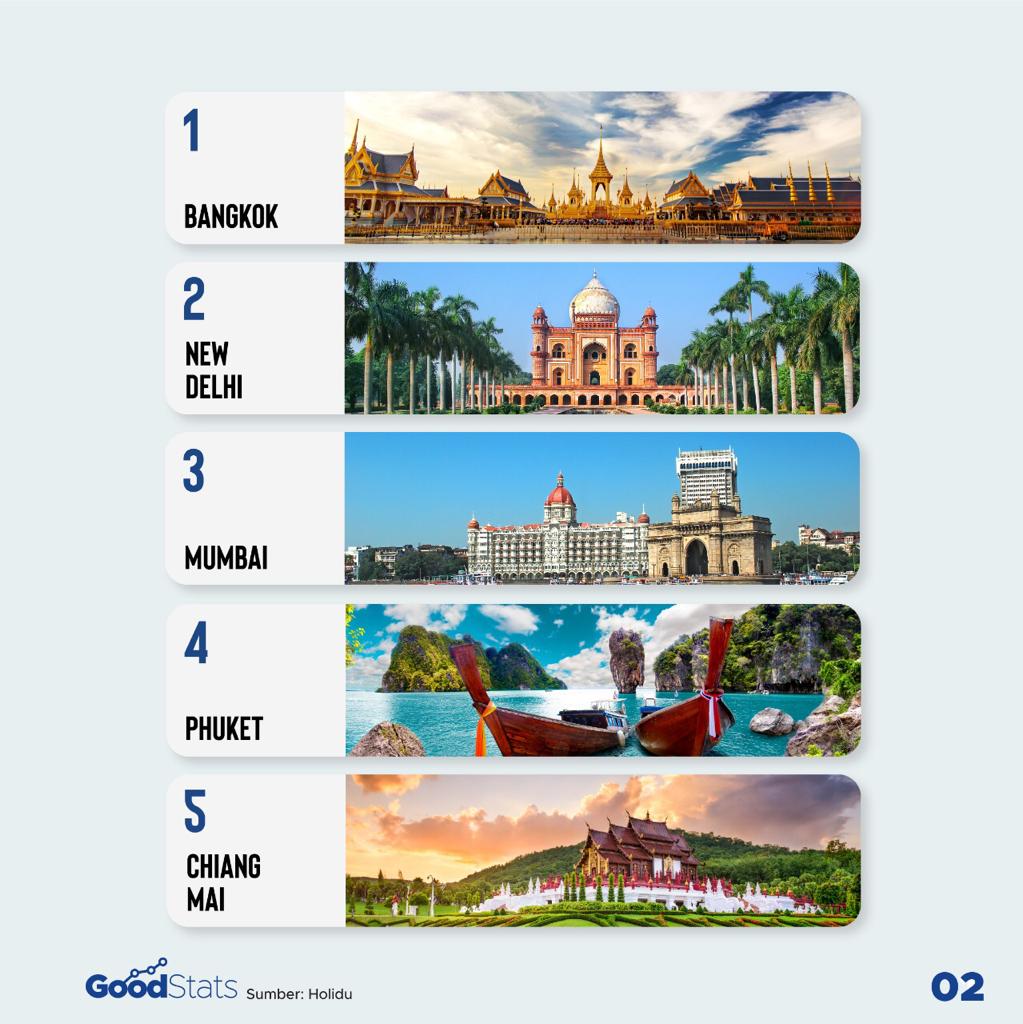 10 Kota Terbaik untuk Bekerja dan Berlibur di Asia 2021