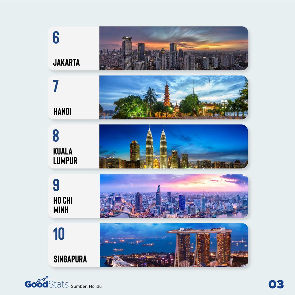 10 Kota Terbaik untuk Bekerja dan Berlibur di Asia 2021