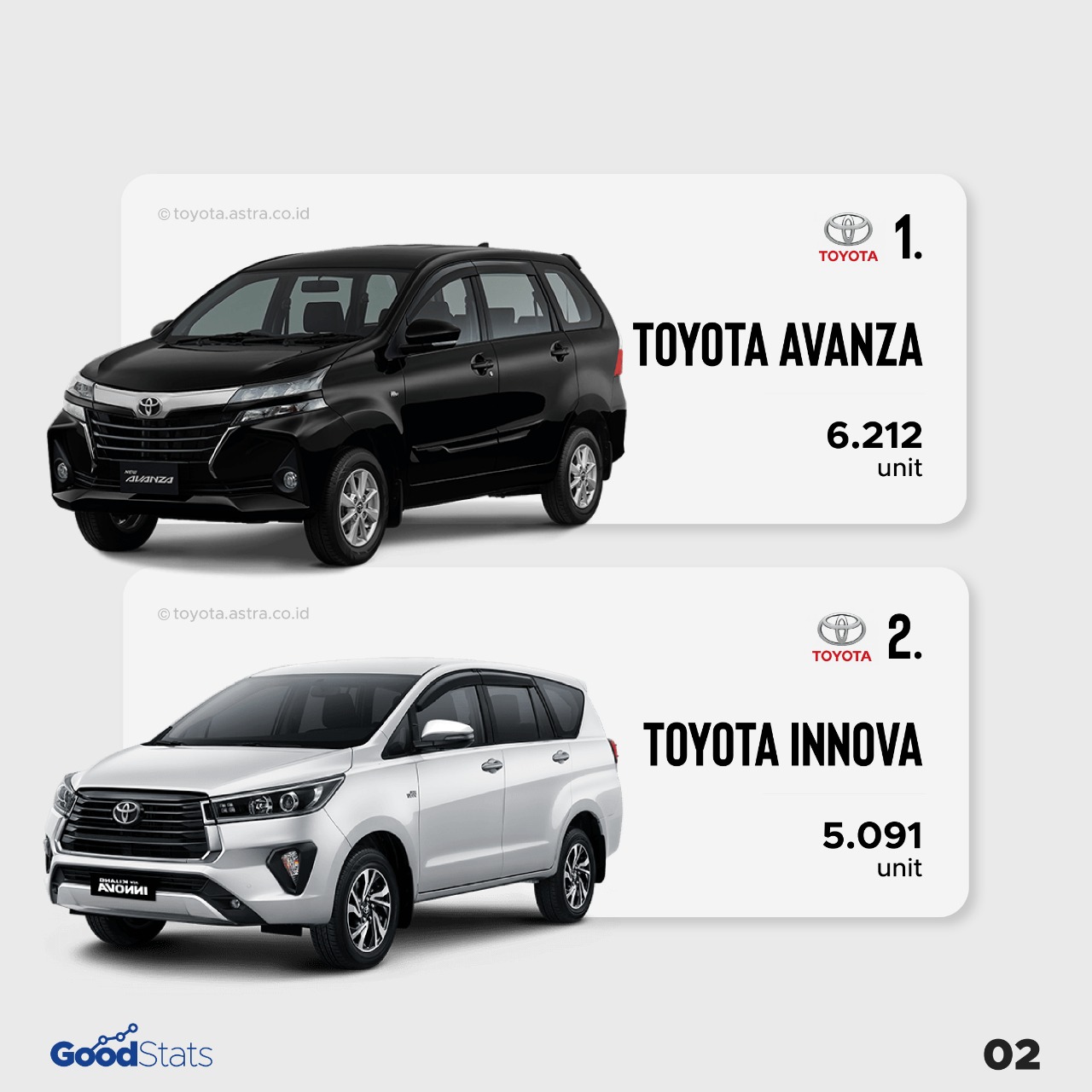 10 Mobil Terlaris di Indonesia Periode Agustus 2021