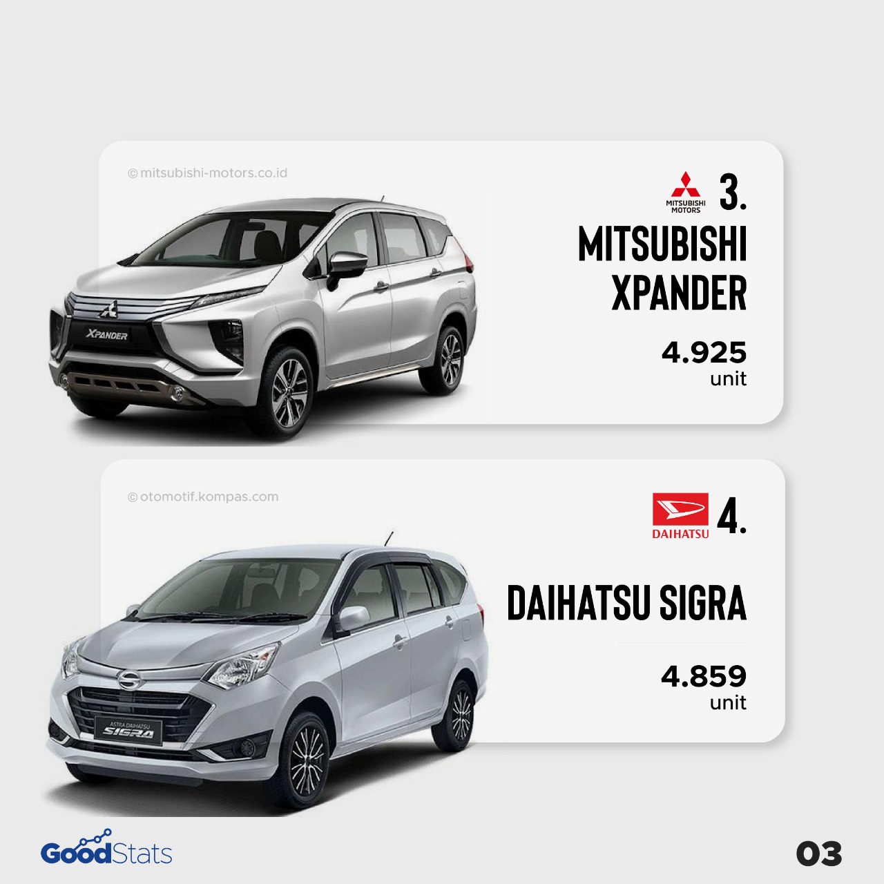 10 Mobil Terlaris di Indonesia Periode Agustus 2021