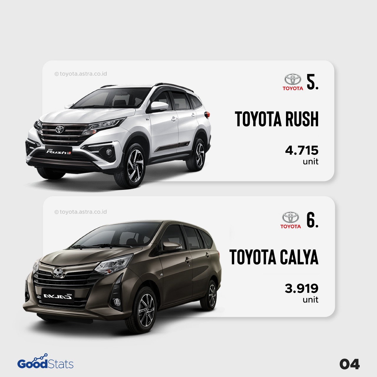 10 Mobil Terlaris di Indonesia Periode Agustus 2021