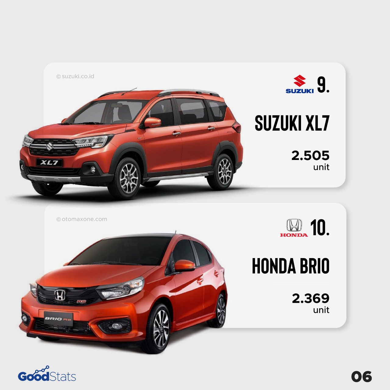 10 Mobil Terlaris di Indonesia Periode Agustus 2021