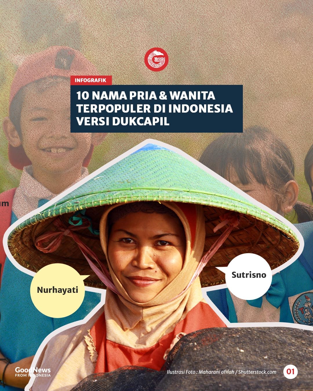 10 Nama Pria dan Wanita Terpopuler di Indonesia Versi Dukcapil