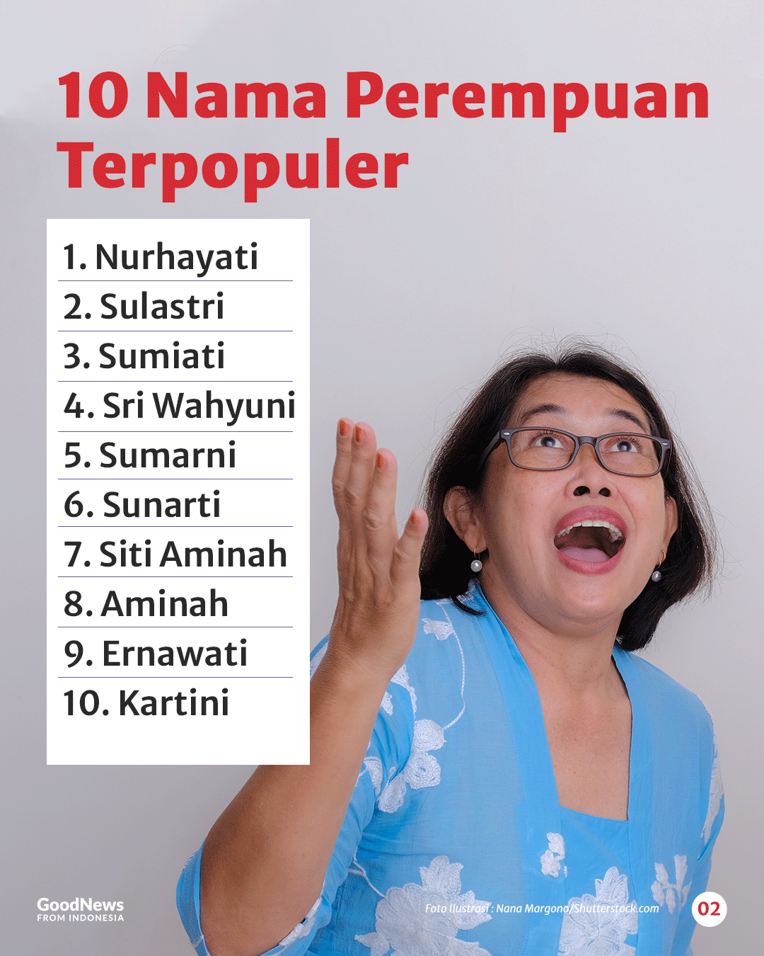 10 Nama Pria dan Wanita Terpopuler di Indonesia Versi Dukcapil