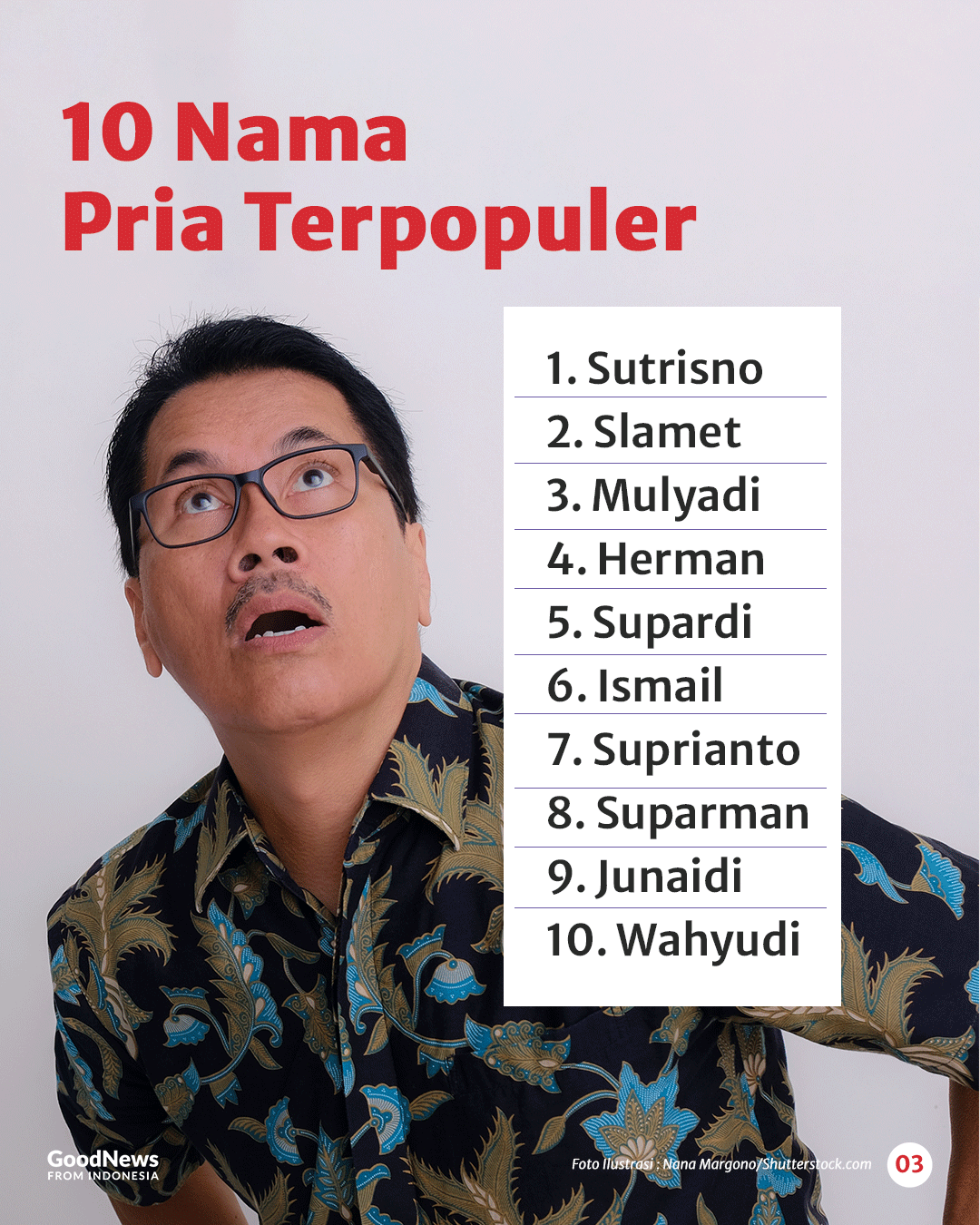10 Nama Pria dan Wanita Terpopuler di Indonesia Versi Dukcapil
