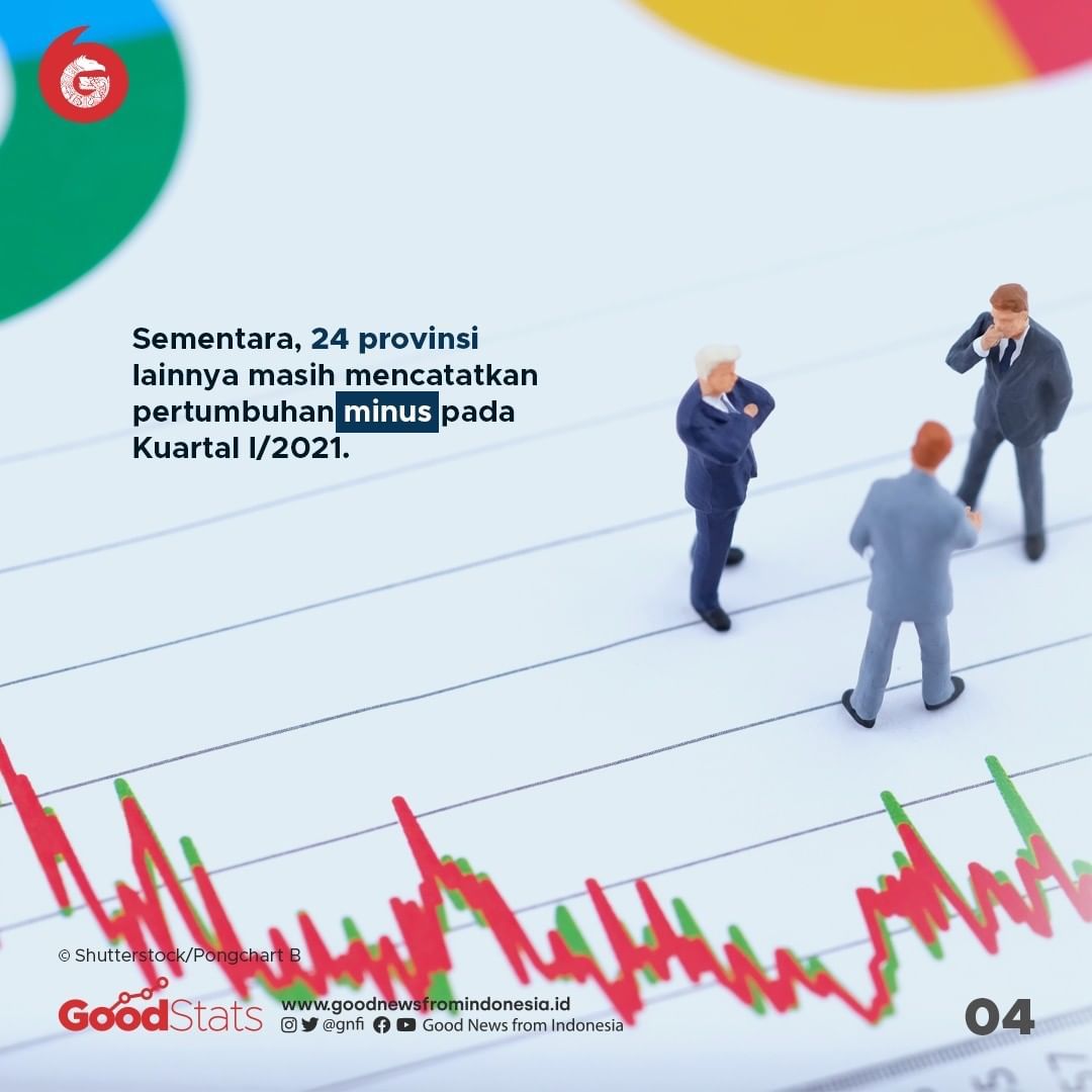 10 Provinsi dengan Pertumbuhan Ekonomi Positif pada Q1 2021