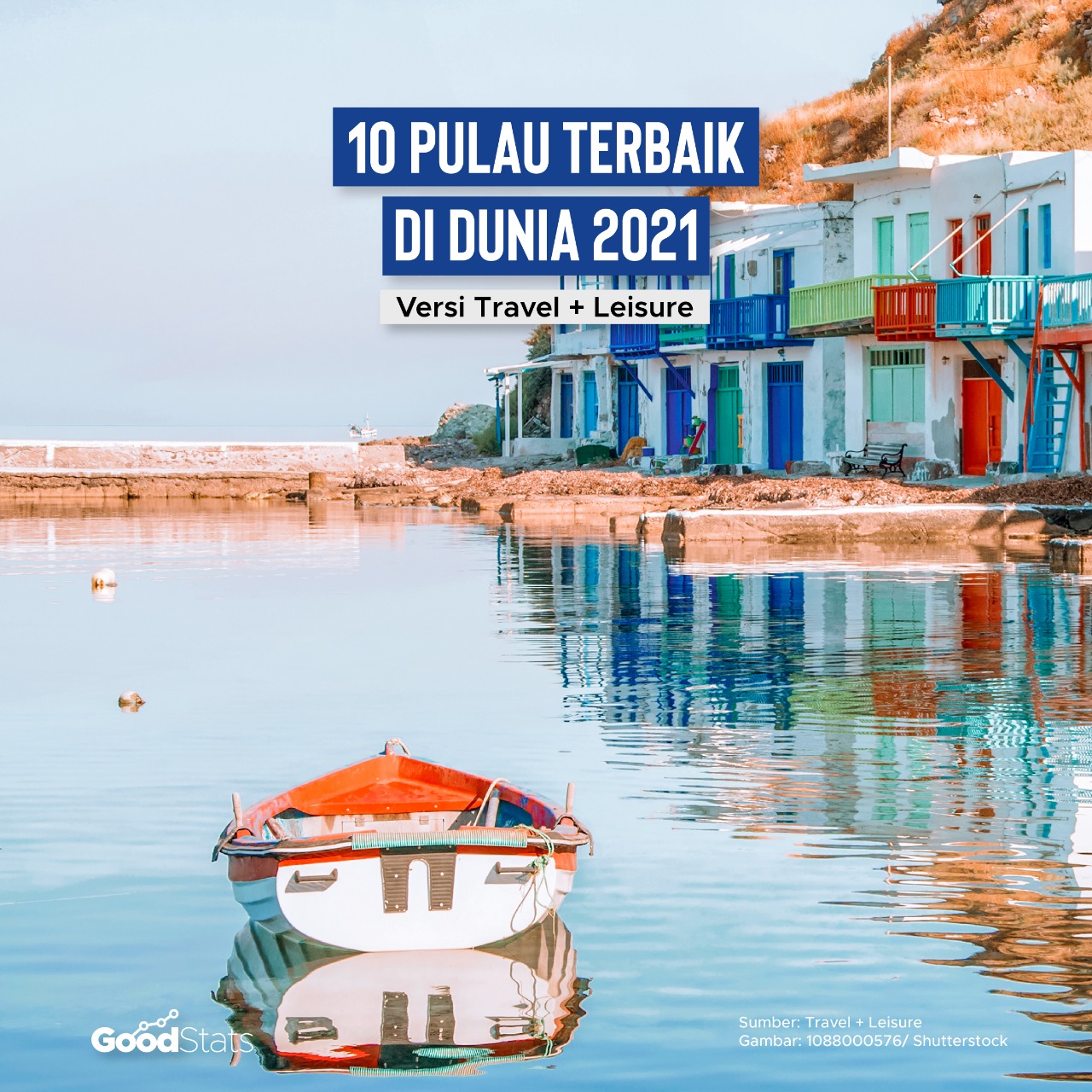 10 Pulau Terbaik di Dunia Versi Travel + Leisure 2021, Bali Masuk Daftar