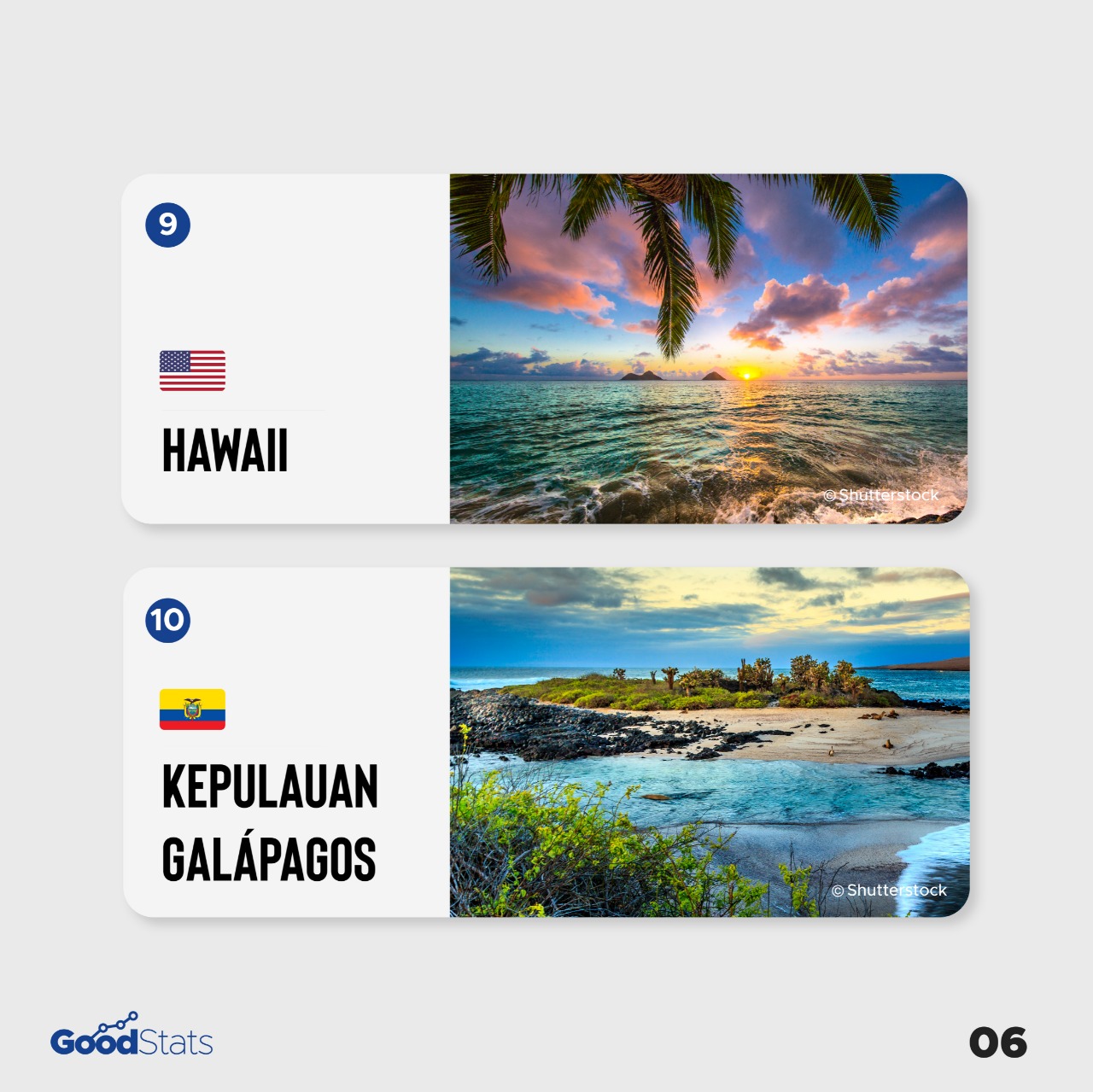 10 Pulau Terbaik di Dunia Versi Travel + Leisure 2021, Bali Masuk Daftar