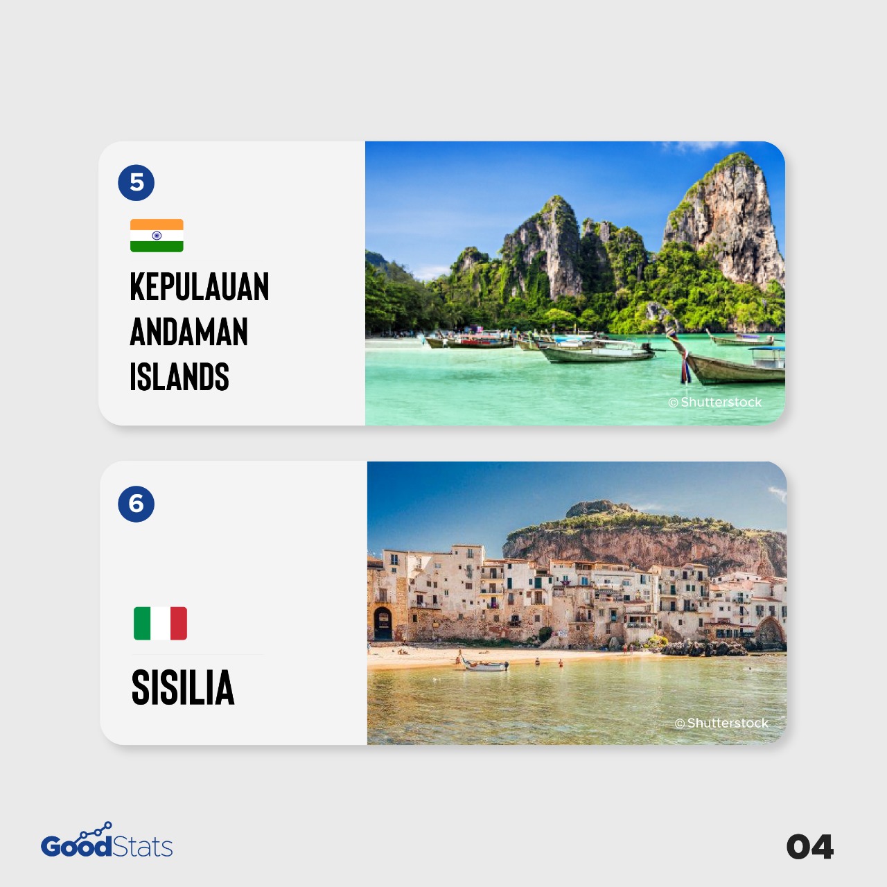 10 Pulau Terbaik di Dunia Versi Travel + Leisure 2021, Bali Masuk Daftar