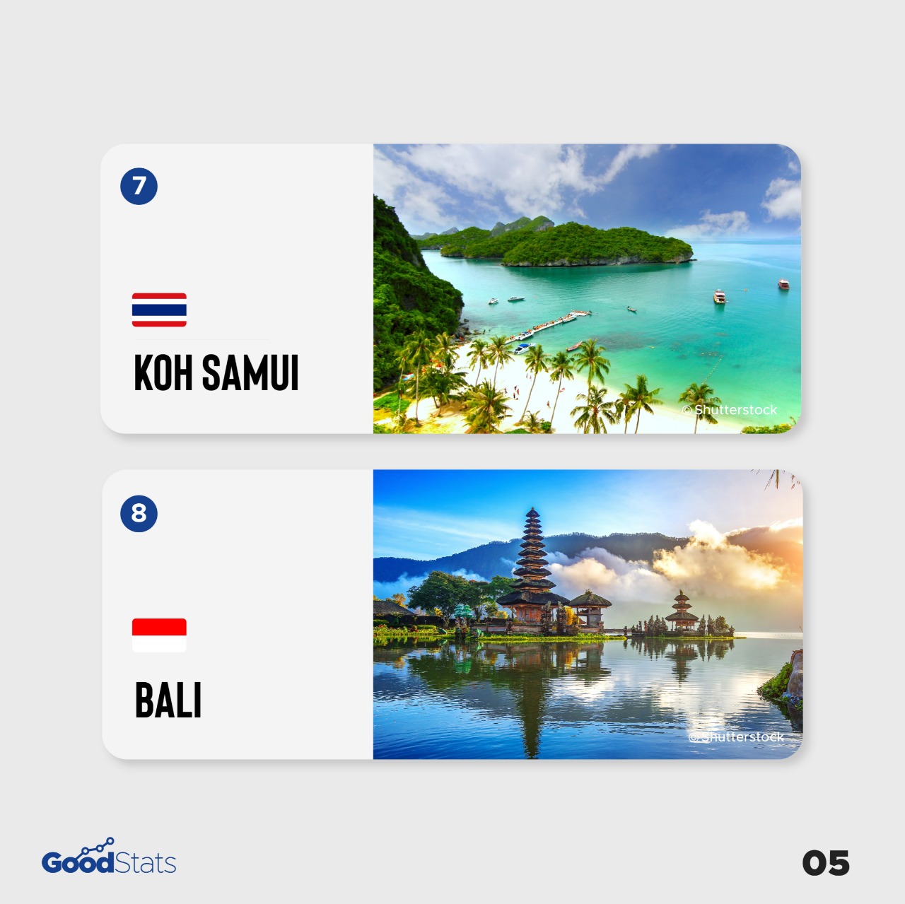 10 Pulau Terbaik di Dunia Versi Travel + Leisure 2021, Bali Masuk Daftar