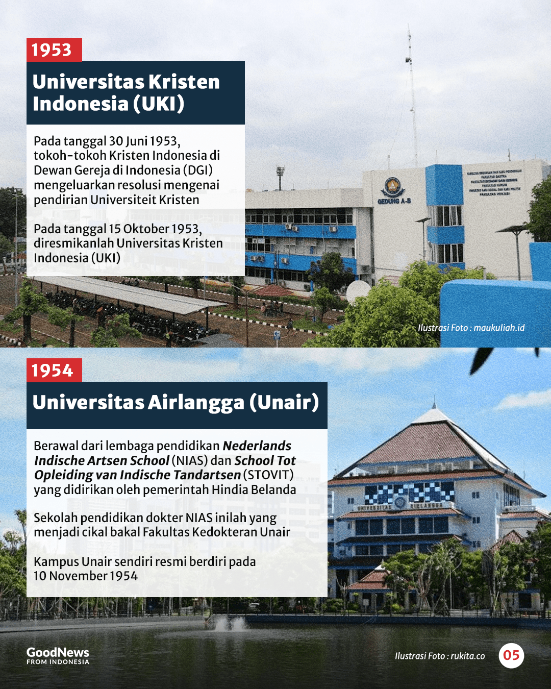 10 Universitas Tertua di Indonesia
