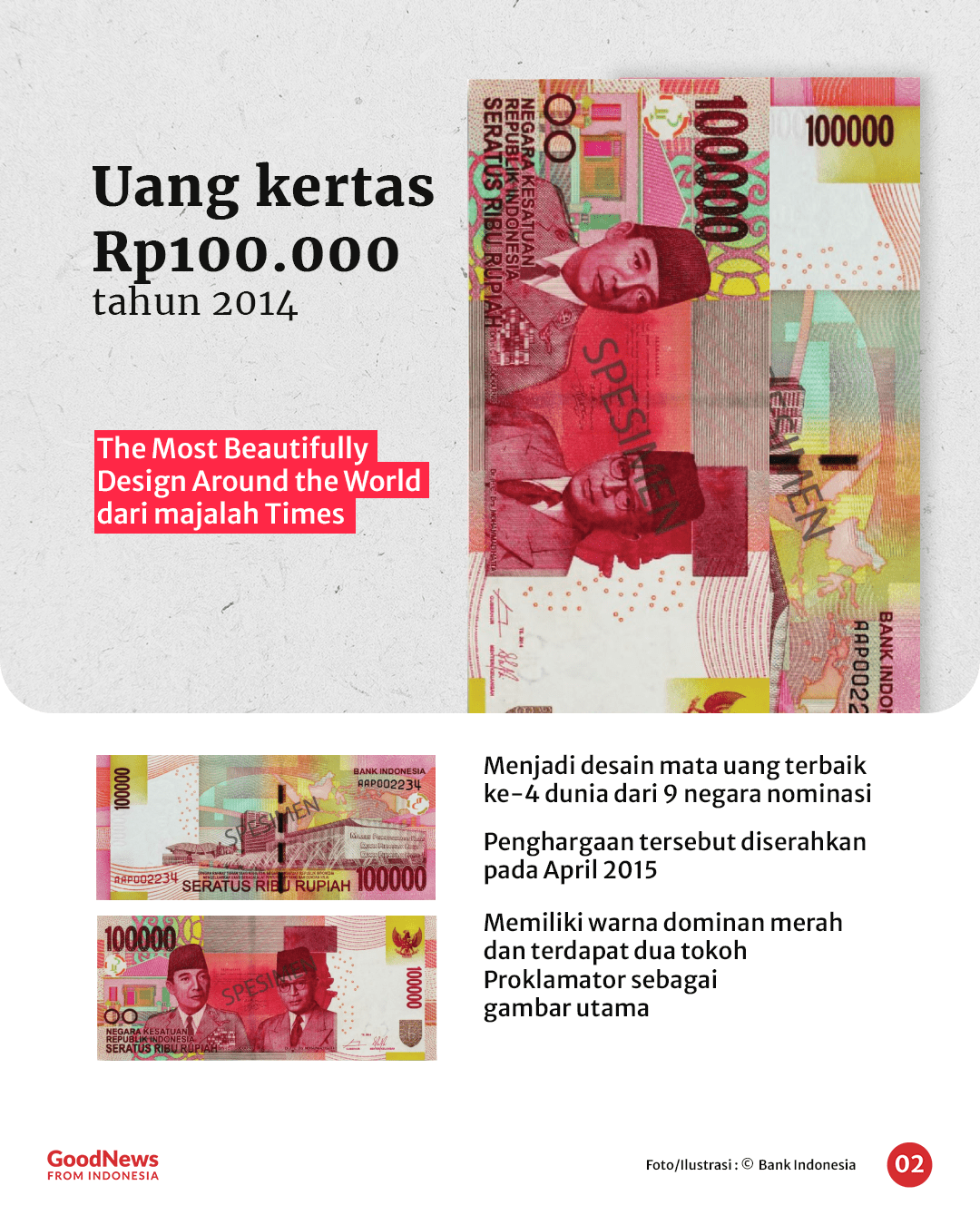 4 Uang Kertas Rupiah dengan Desain Terbaik di Mata Dunia