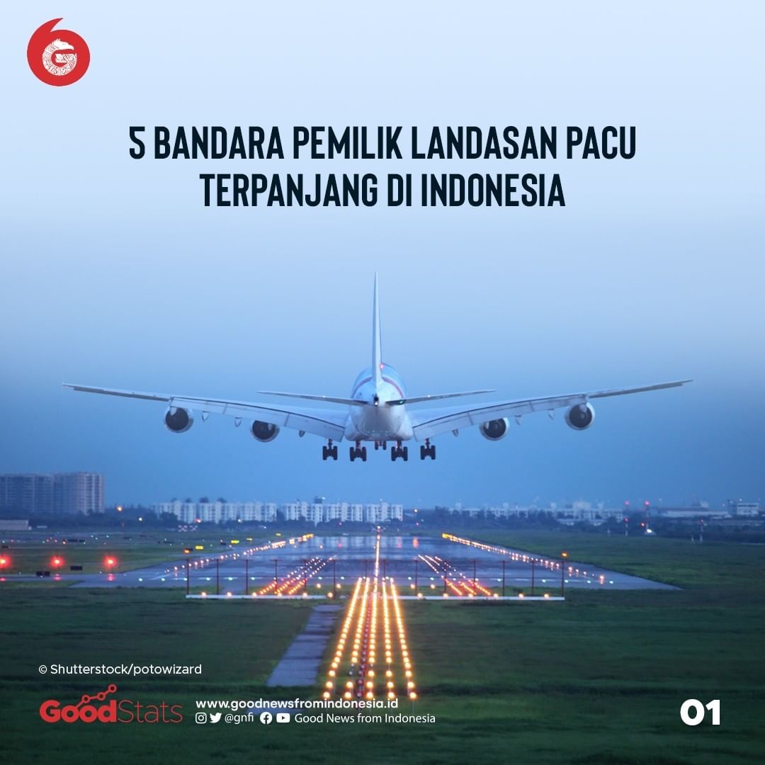 5 Bandara Pemilik Landasan Pacu Terpanjang di Indonesia