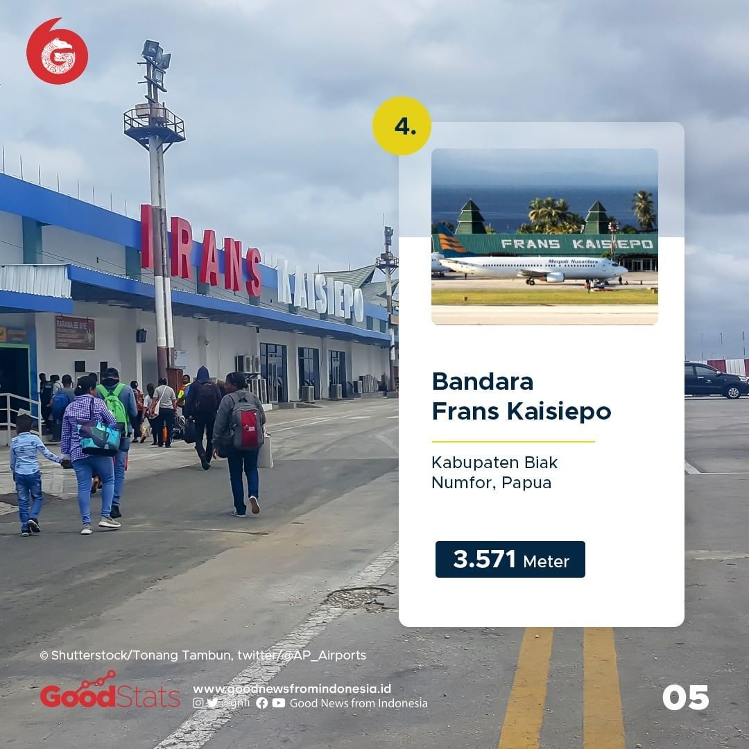 5 Bandara Pemilik Landasan Pacu Terpanjang di Indonesia