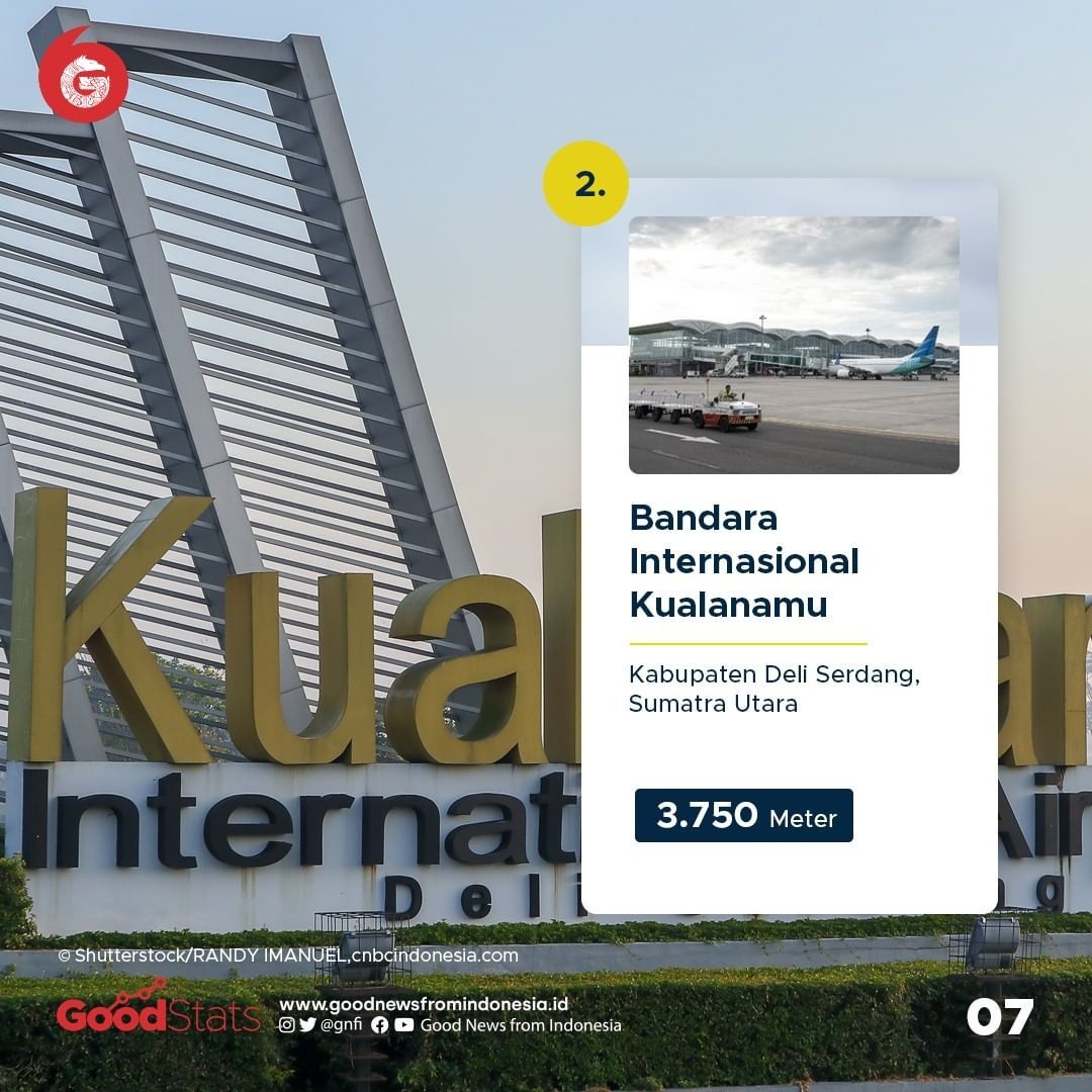 5 Bandara Pemilik Landasan Pacu Terpanjang di Indonesia