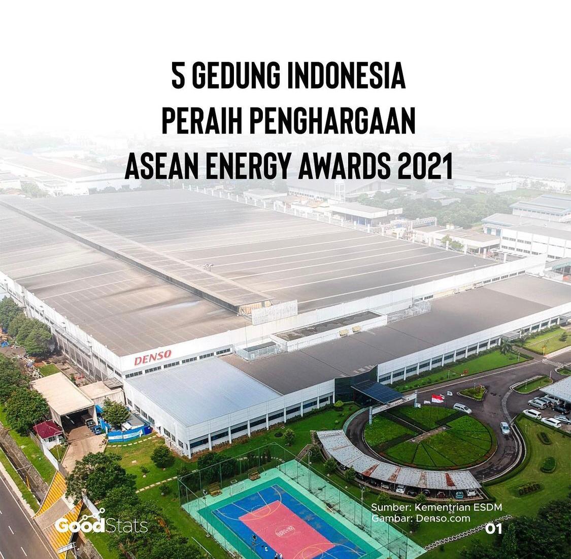 5 Gedung Indonesia Peraih Penghargaan ASEAN Energy Awards 2021