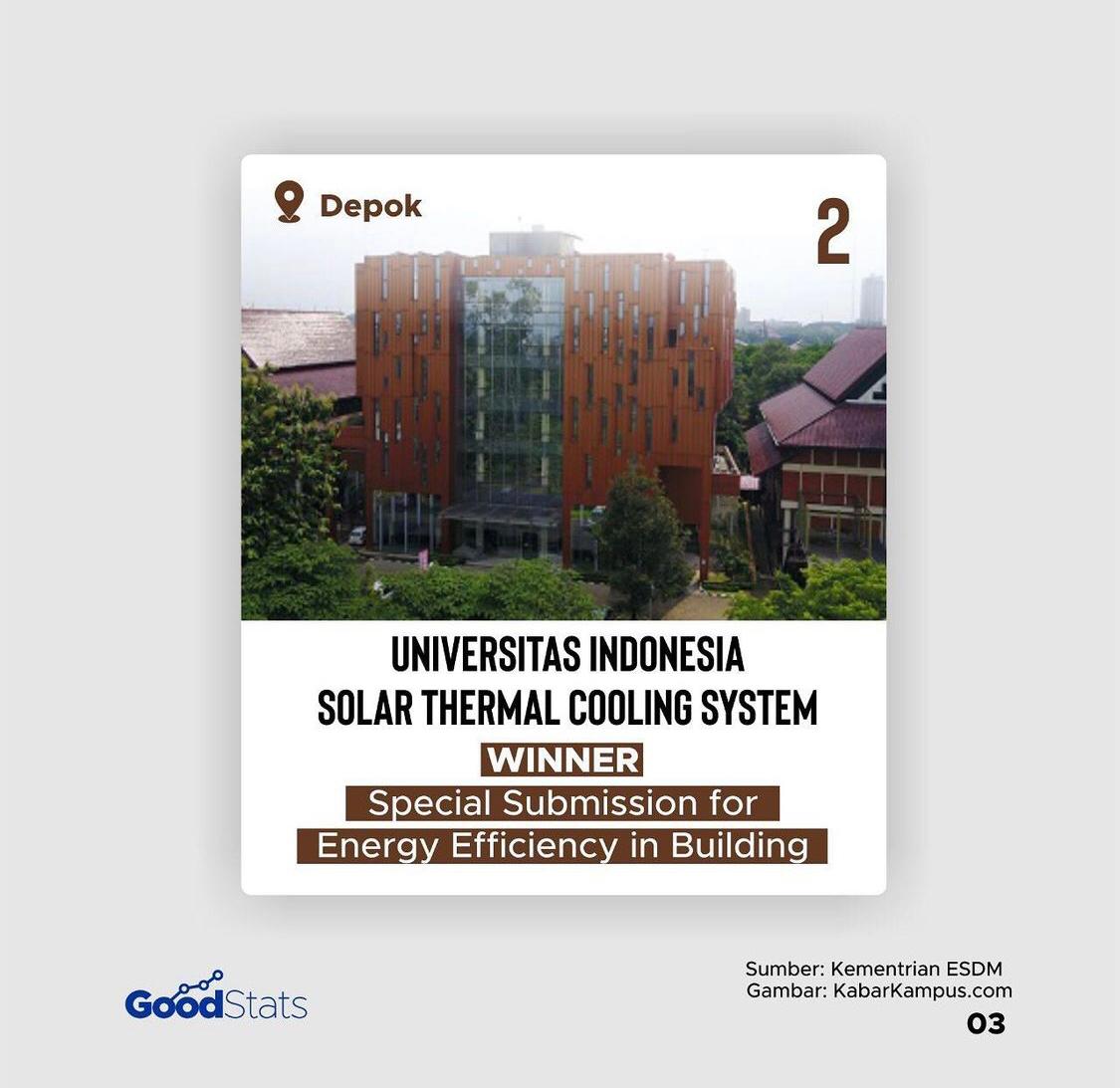 5 Gedung Indonesia Peraih Penghargaan ASEAN Energy Awards 2021