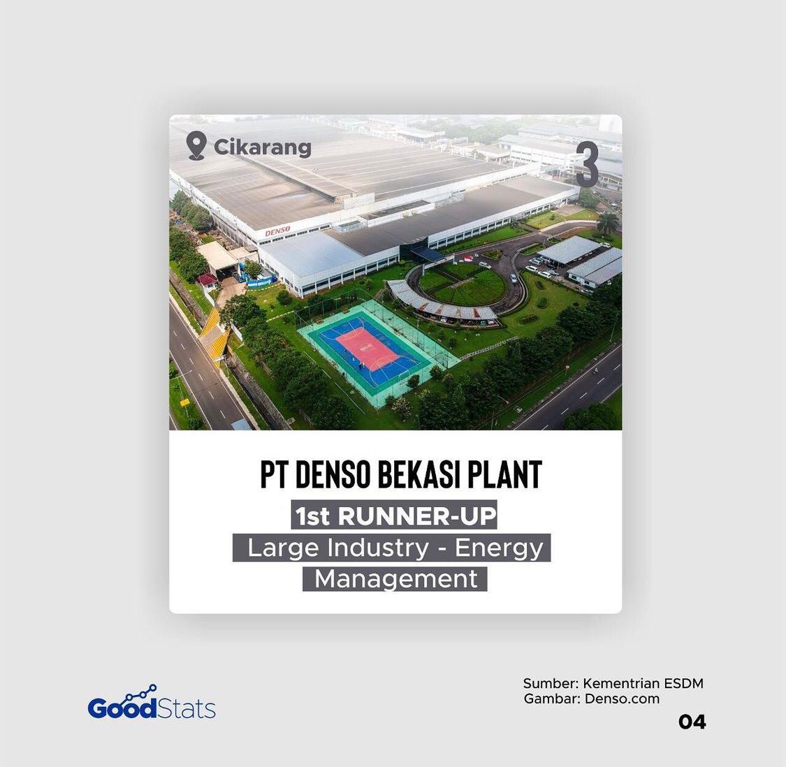 5 Gedung Indonesia Peraih Penghargaan ASEAN Energy Awards 2021
