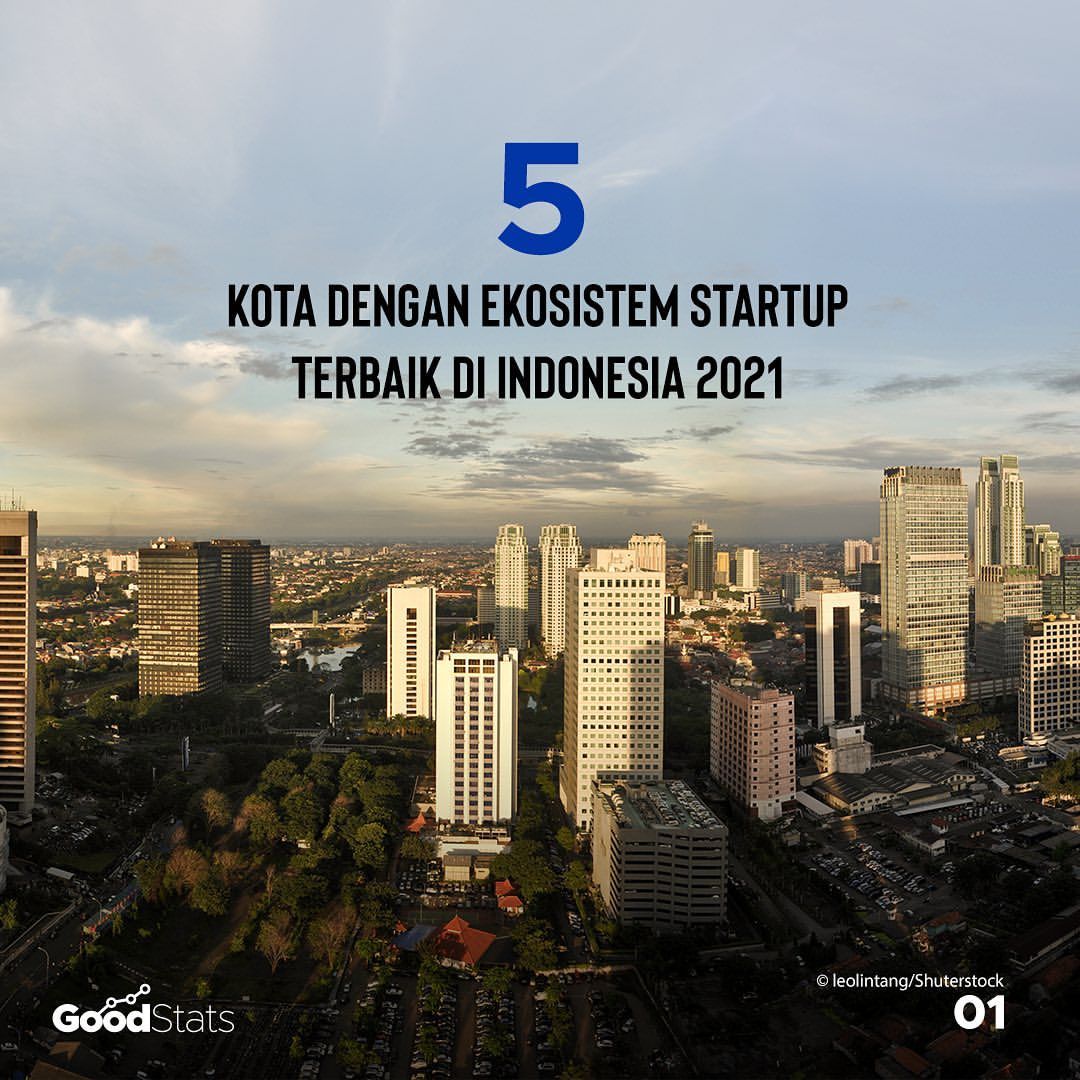 5 Kota dengan Ekosistem Startup Terbaik di Indonesia 2021