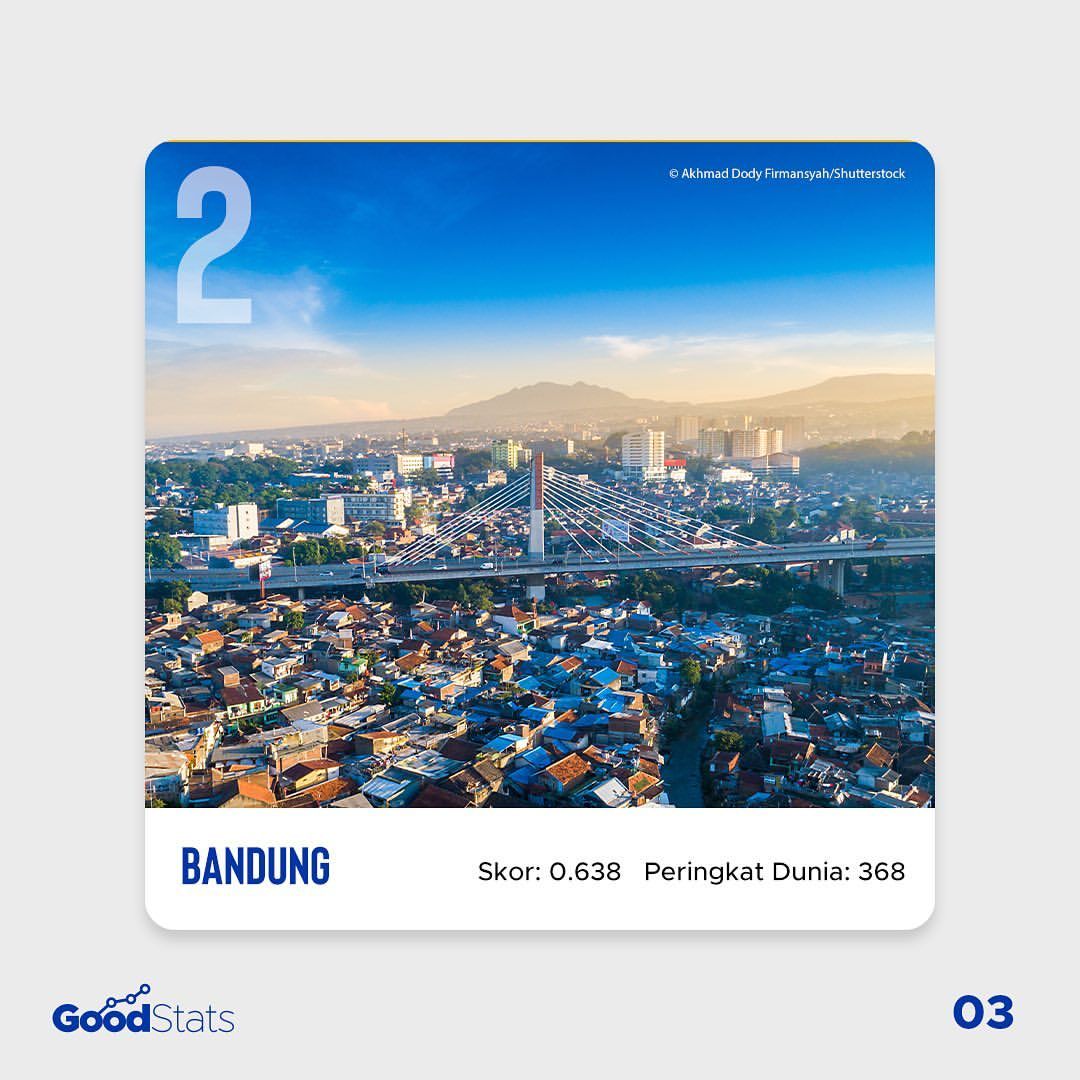 5 Kota dengan Ekosistem Startup Terbaik di Indonesia 2021