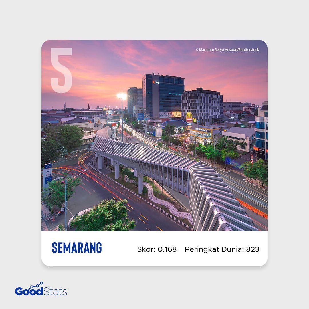 5 Kota dengan Ekosistem Startup Terbaik di Indonesia 2021