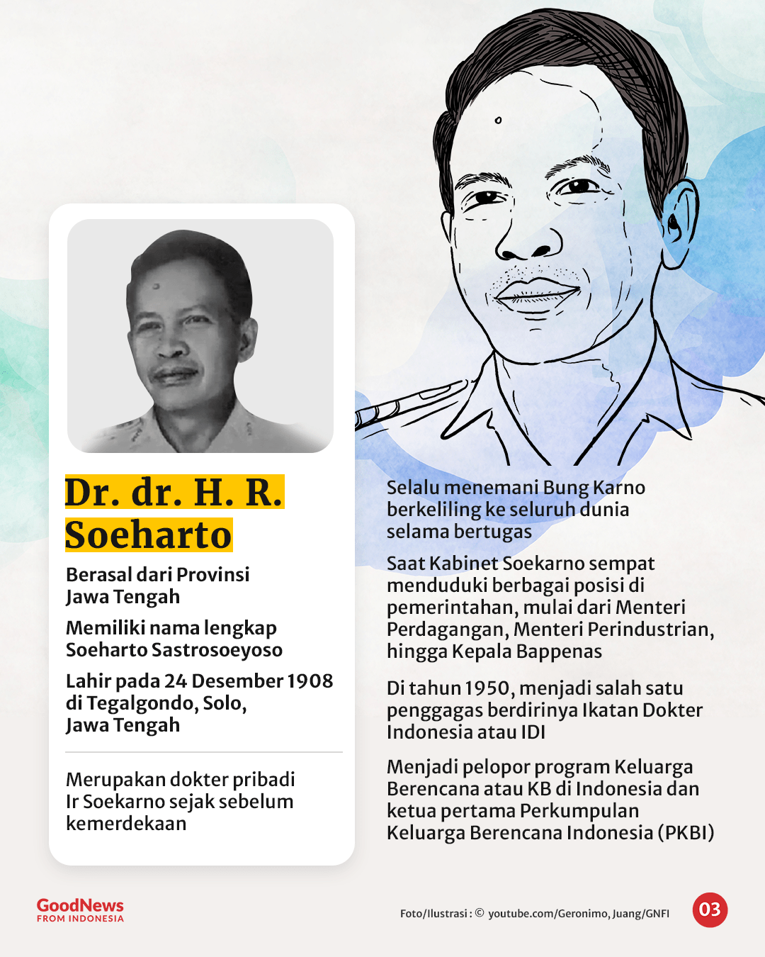 5 Tokoh yang Dianugerahi Gelar Pahlawan Nasional di Tahun 2022