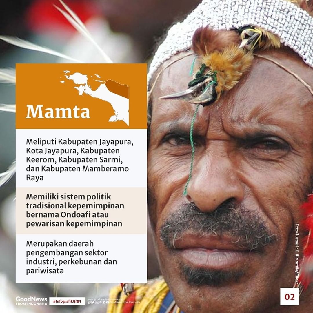 5 Wilayah Adat yang Jadi Dasar Pemekaran Provinsi Papua
