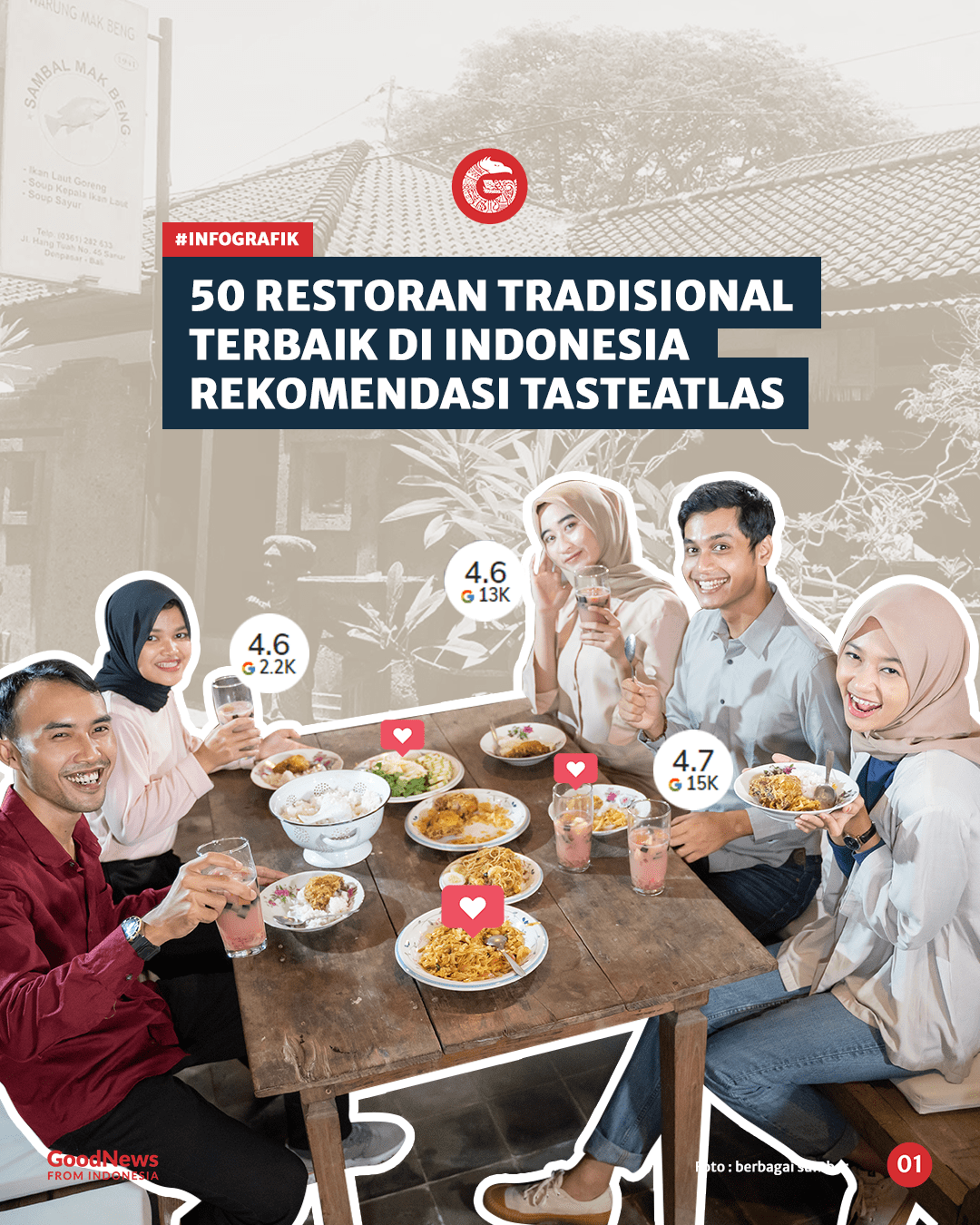50 Restoran Tradisional Terbaik di Indonesia Rekomendasi TasteAtlas