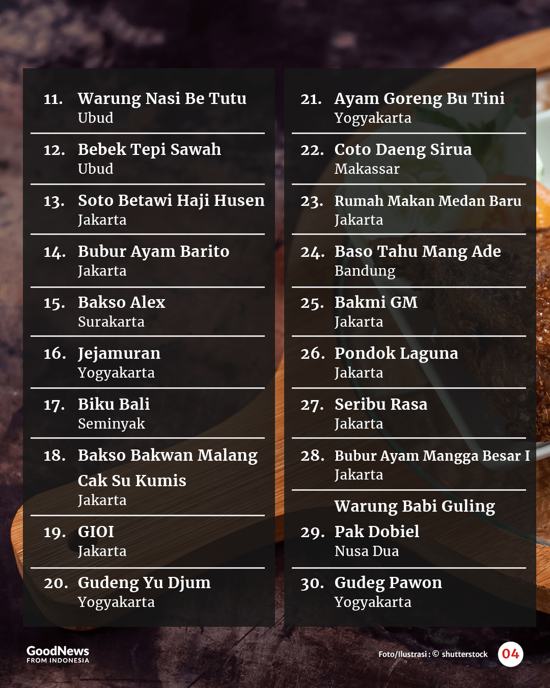 50 Restoran Tradisional Terbaik di Indonesia Rekomendasi TasteAtlas