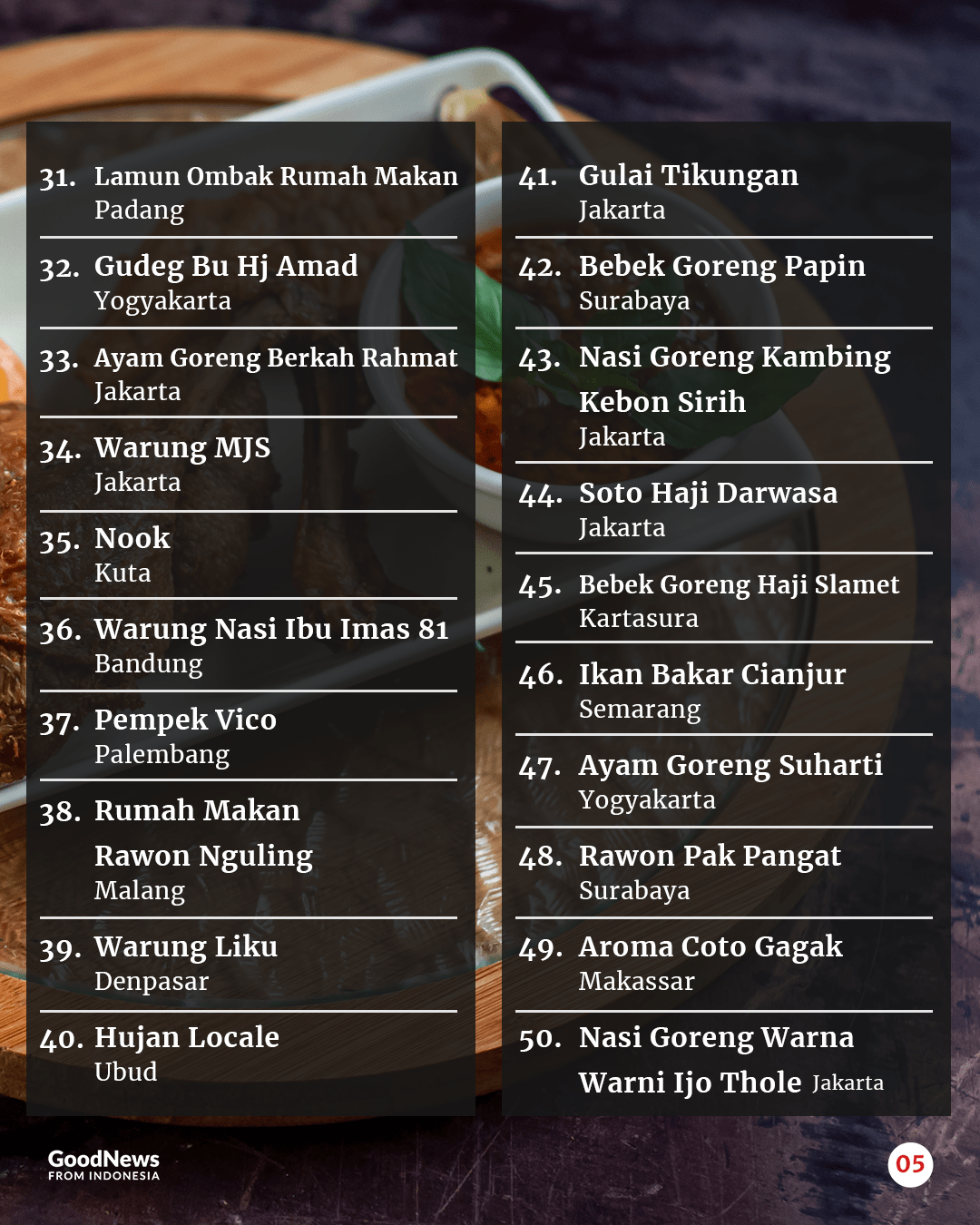 50 Restoran Tradisional Terbaik di Indonesia Rekomendasi TasteAtlas