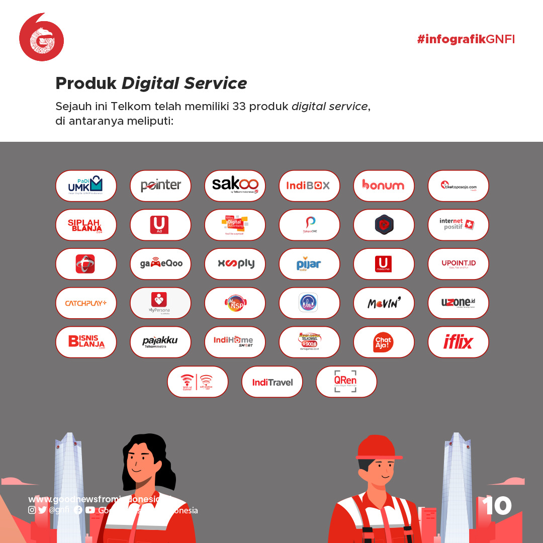 56 Tahun Telkom, Mengakselerasikan Industri Digital di Indonesia
