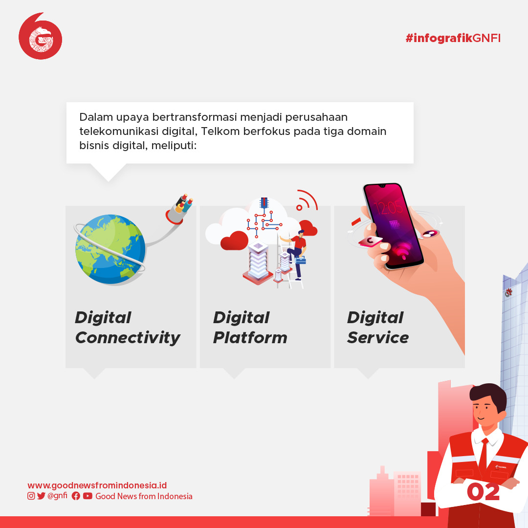 56 Tahun Telkom, Mengakselerasikan Industri Digital di Indonesia