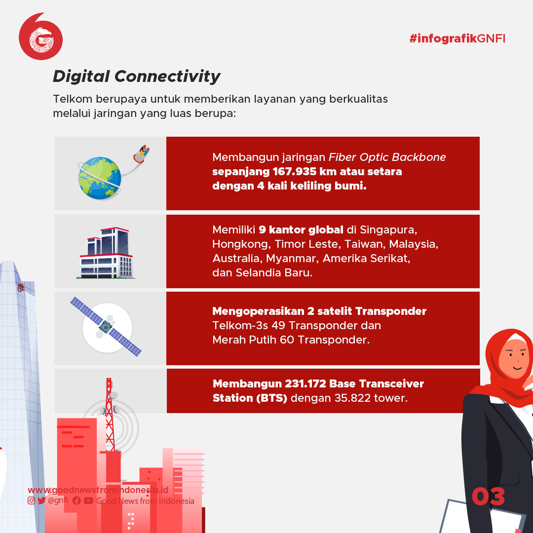 56 Tahun Telkom, Mengakselerasikan Industri Digital di Indonesia