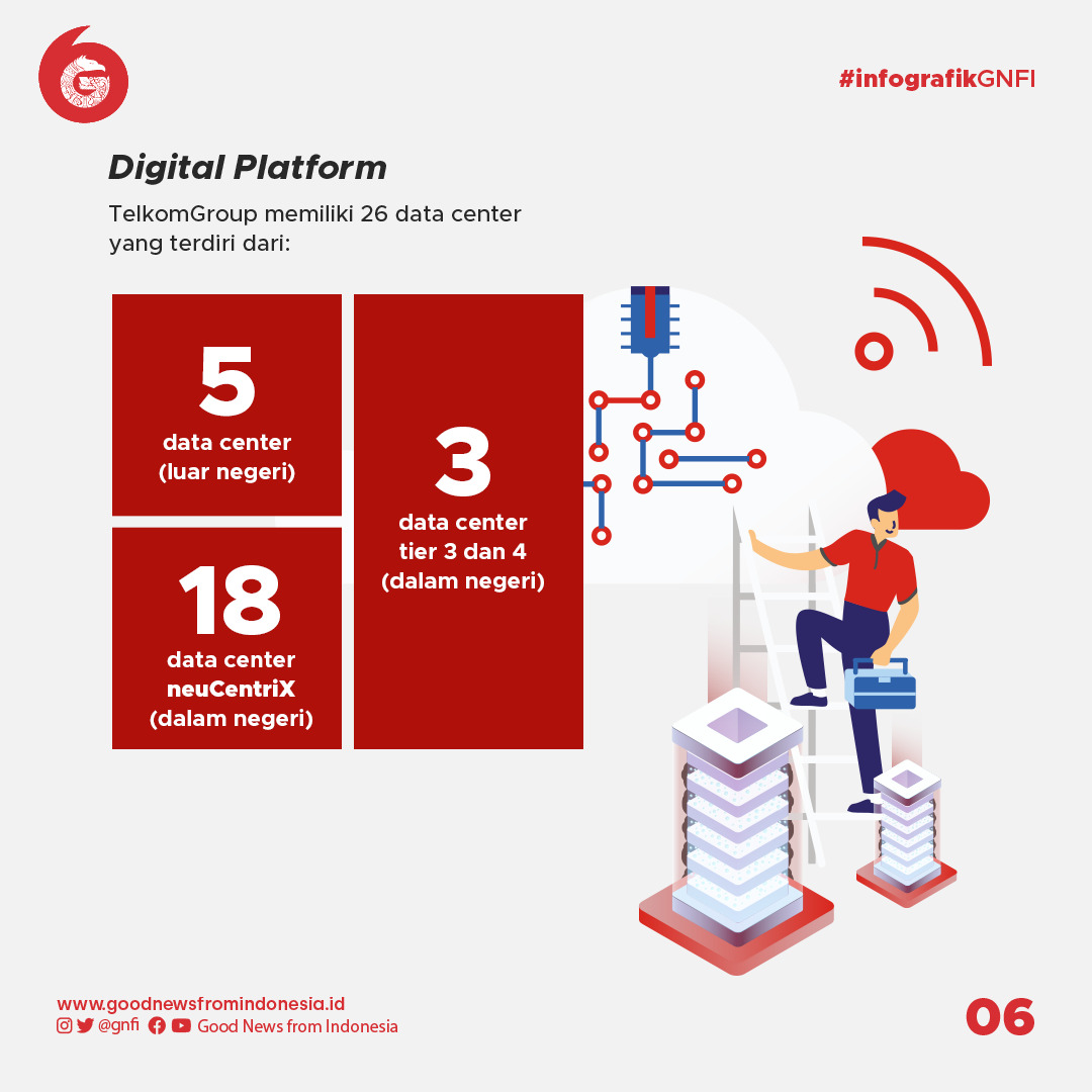 56 Tahun Telkom, Mengakselerasikan Industri Digital di Indonesia