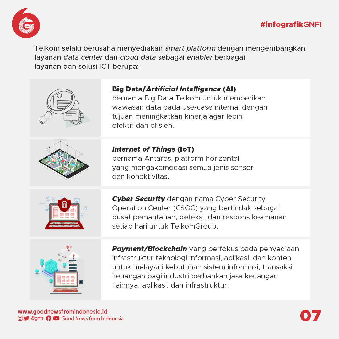 56 Tahun Telkom, Mengakselerasikan Industri Digital di Indonesia