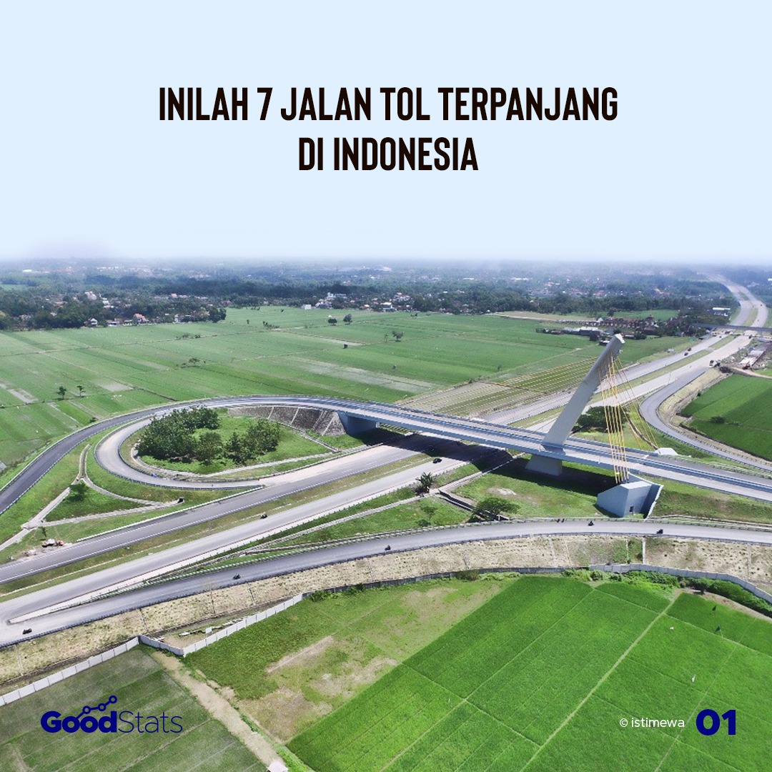 7 Jalan Tol Terpanjang di Indonesia
