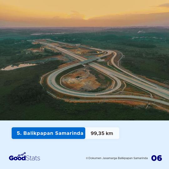 7 Jalan Tol Terpanjang di Indonesia